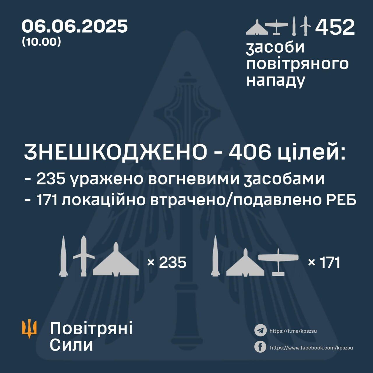ПВО Украины