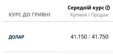 В українських банках помітно подешевшав готівковий долар