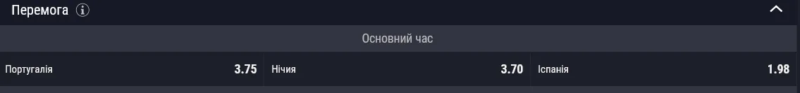 Кто победит в матче Португалия Испания