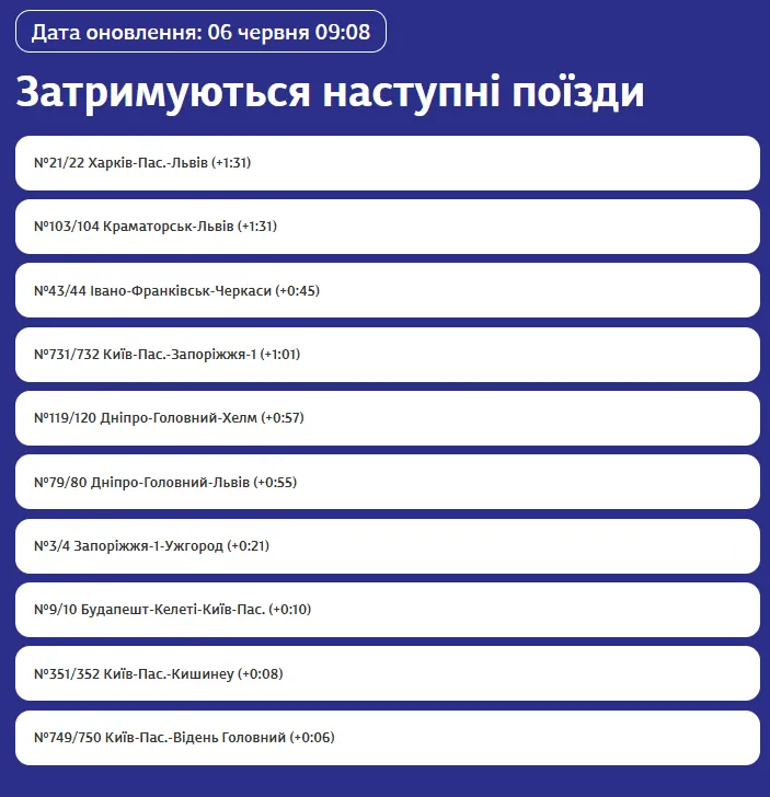 Графік запізнень поїздів 6 червня