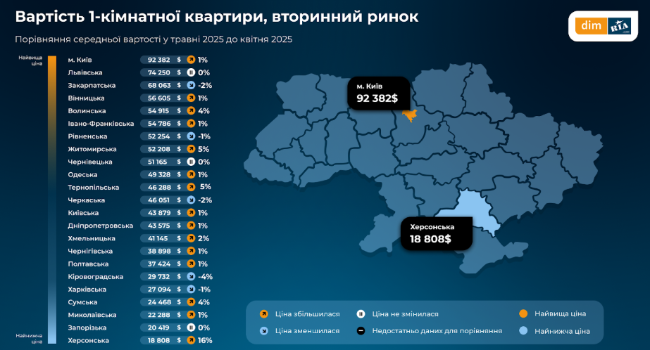 Ціни на нерухомість