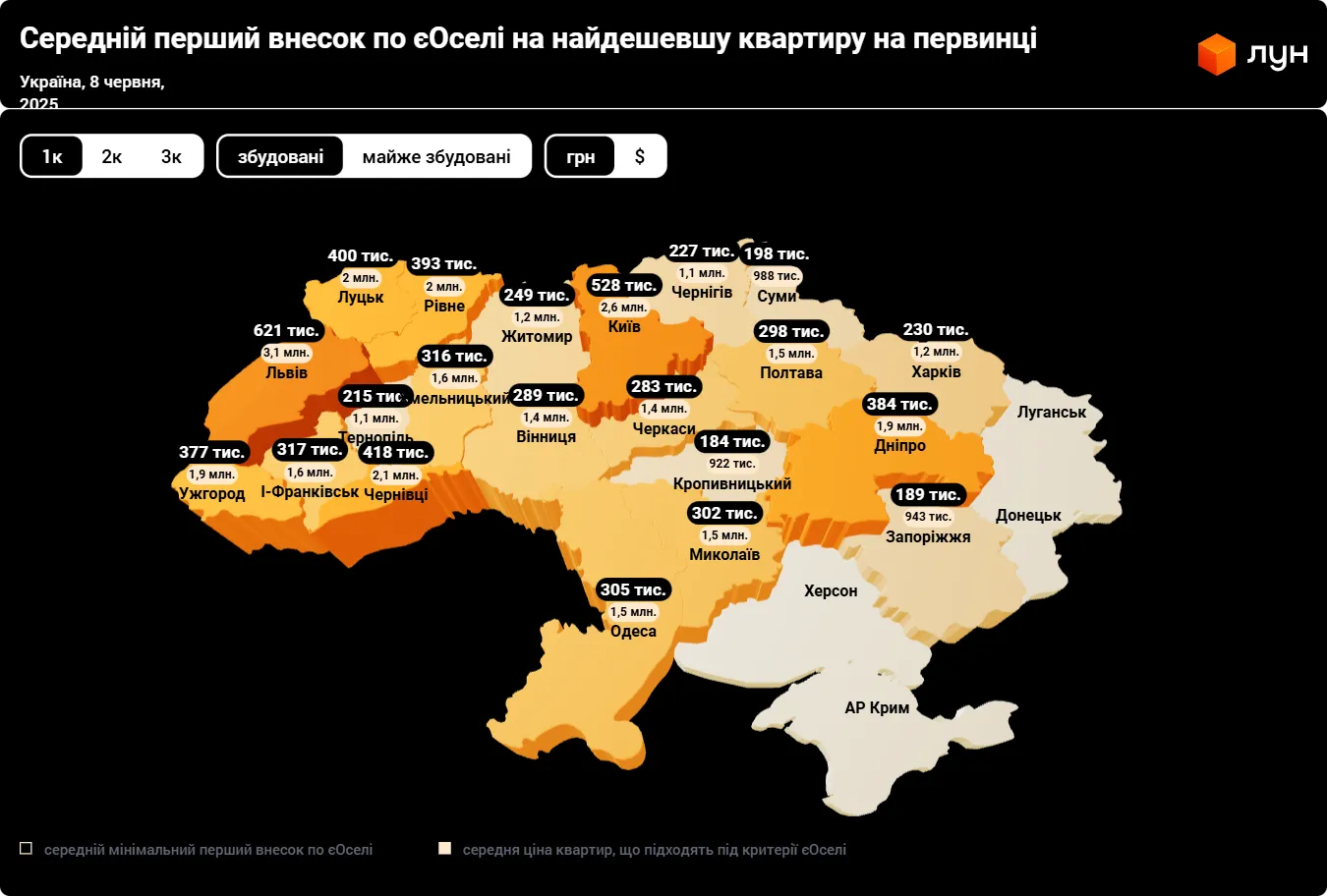 Скільки житла здали в експлуатацію на початку 2025 року