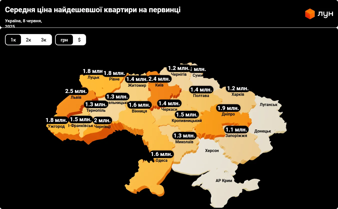 Чи зросте вартість нерухомості на первинному ринку