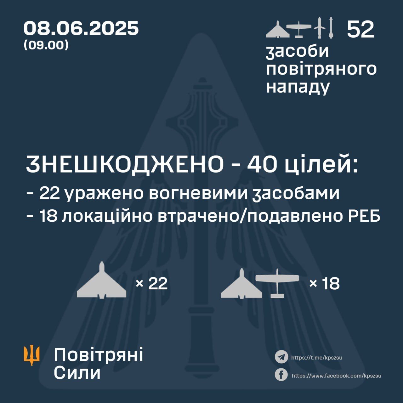ППО України