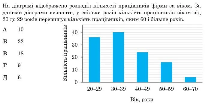 ''Я гуманітарій!'' Доцент ІФНТУНГ відповів головним критикам НМТ з математики: вища освіта не для кожного