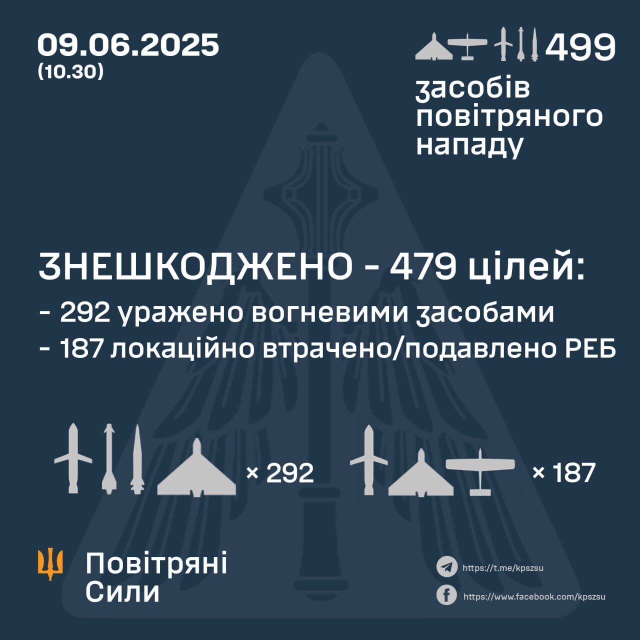 ПВО Украины
