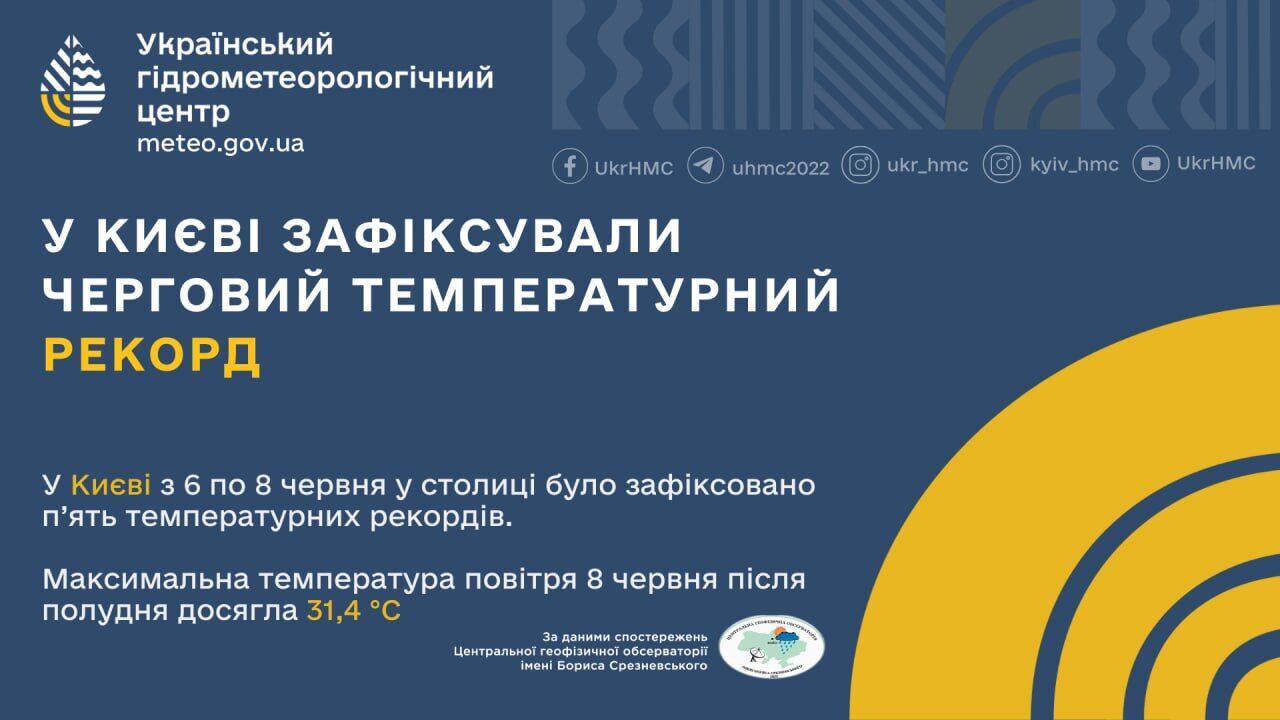 У Києві з 6 по 8 червня зафіксували одразу п’ять температурних рекордів: відомо подробиці