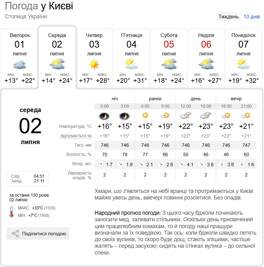 Місцями дощ та до +25°С: детальний прогноз погоди по Київщині на 2 липня