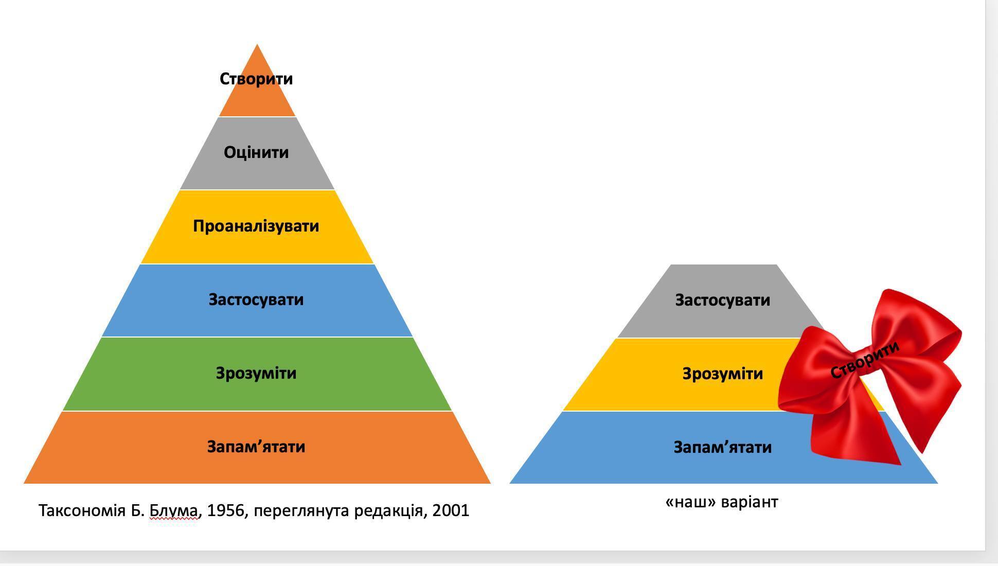 ''Украинцы оставили в дураках Блума''. Учительница высмеяла креатив в украинской школе: обучение превратилось в шоу