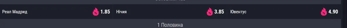 Как сыграют Реал и Ювентус