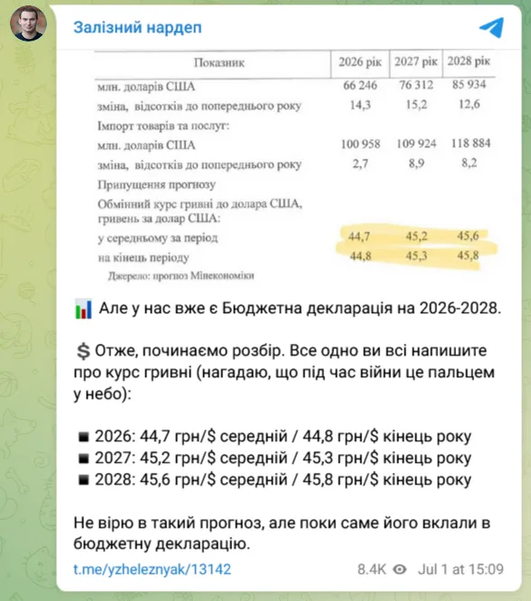 Чи можна вірити прогнозу курсу долара