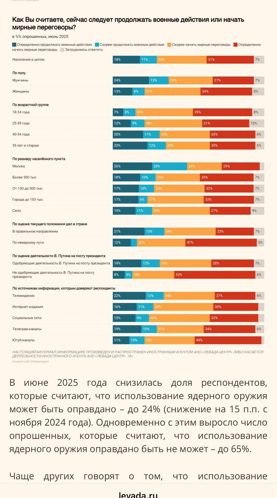 Москва за продовження війни проти України, а більшість мешканців міст і сіл РФ – за мирні переговори