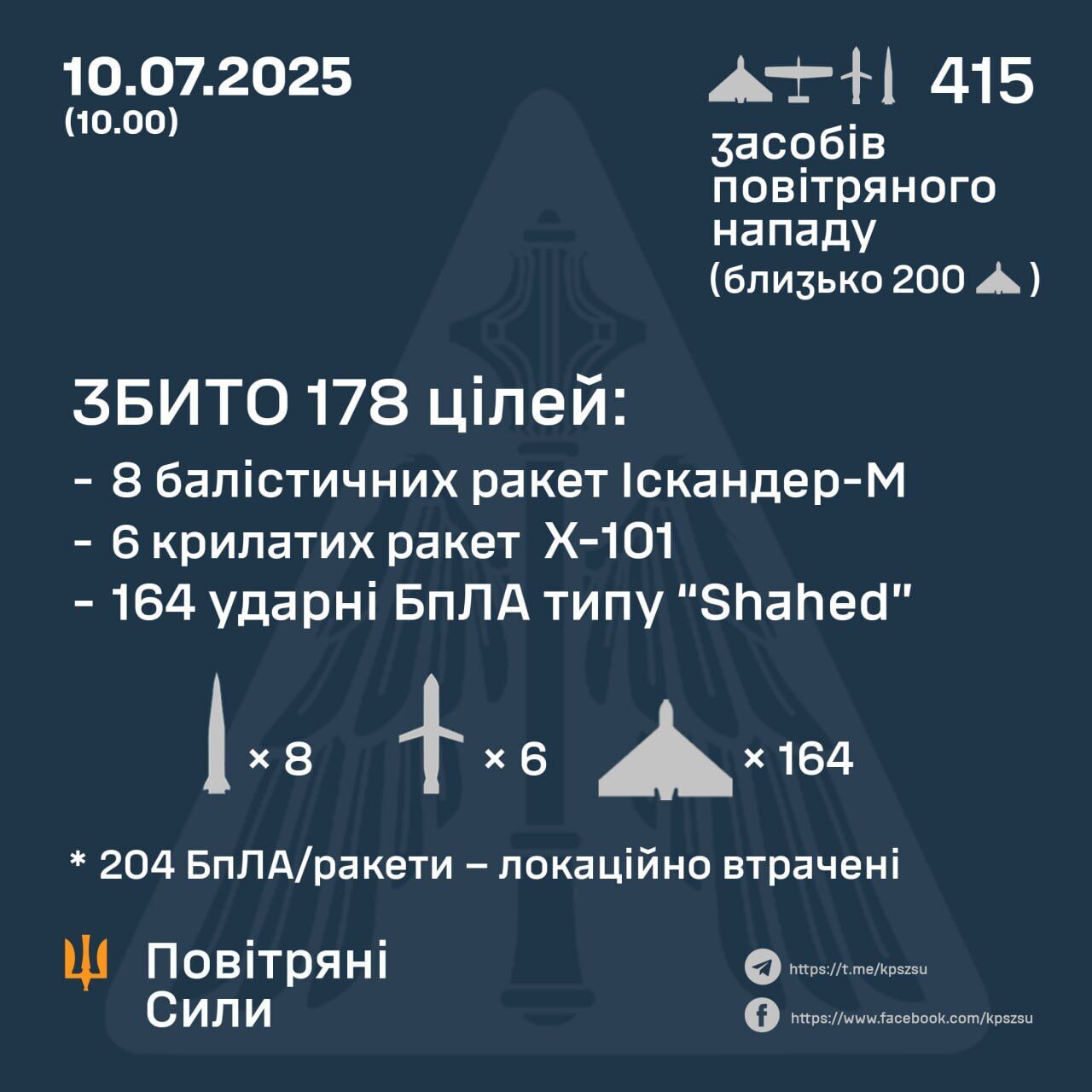 ППО України
