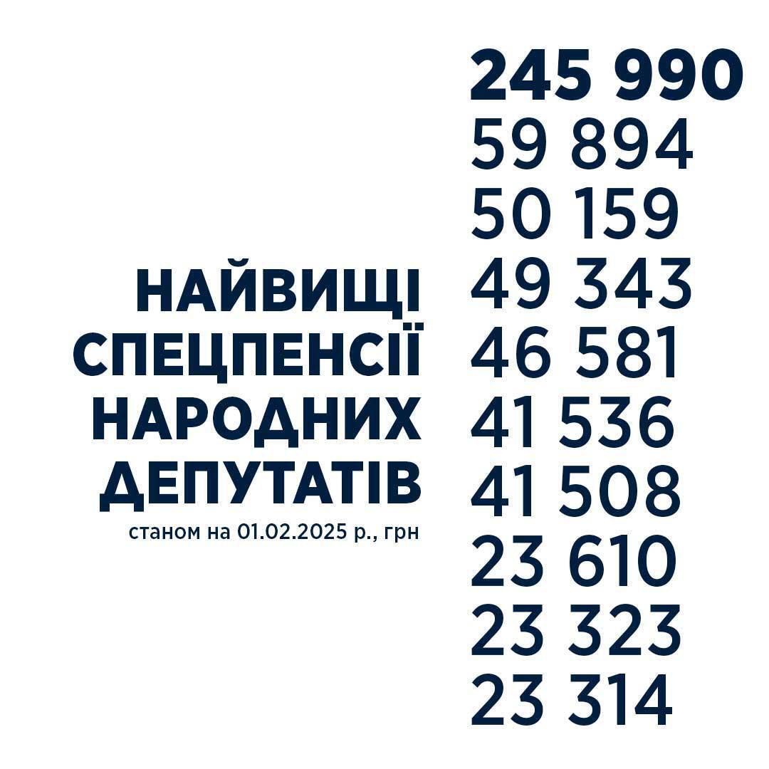 Найвищі спецпенсії нардепів