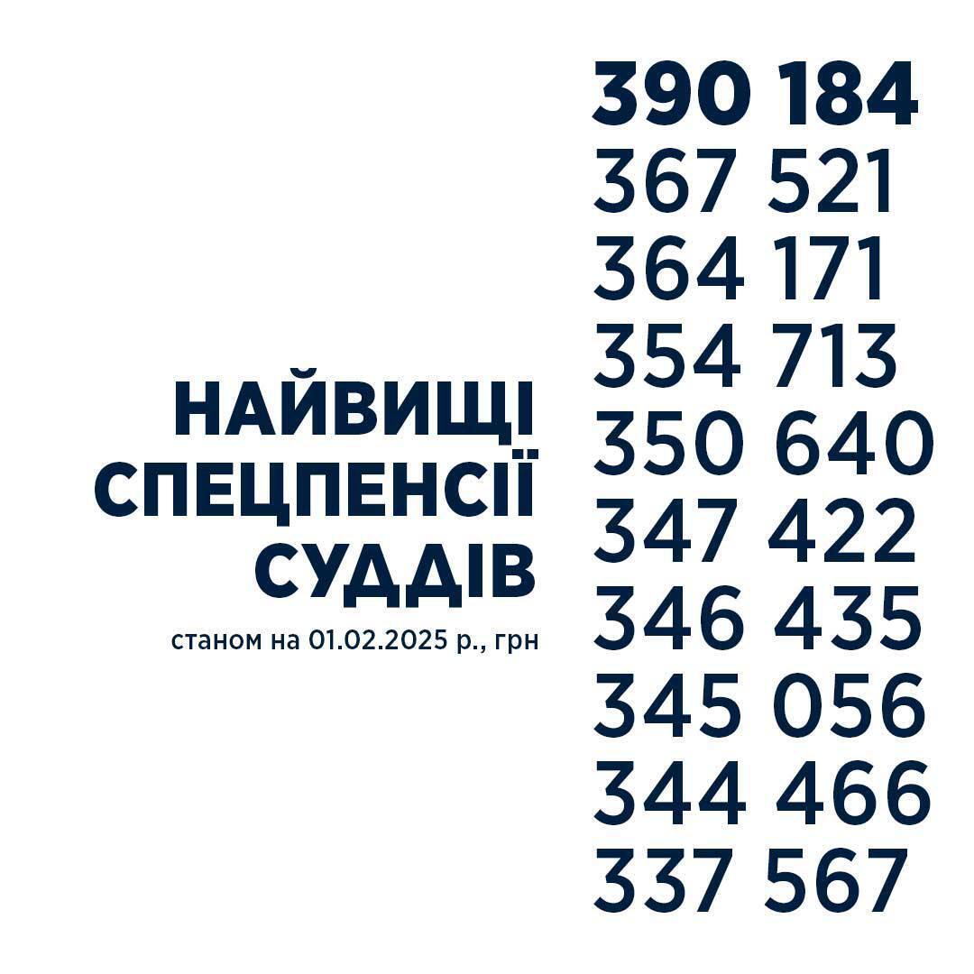 Найвищі спецпенсії суддів