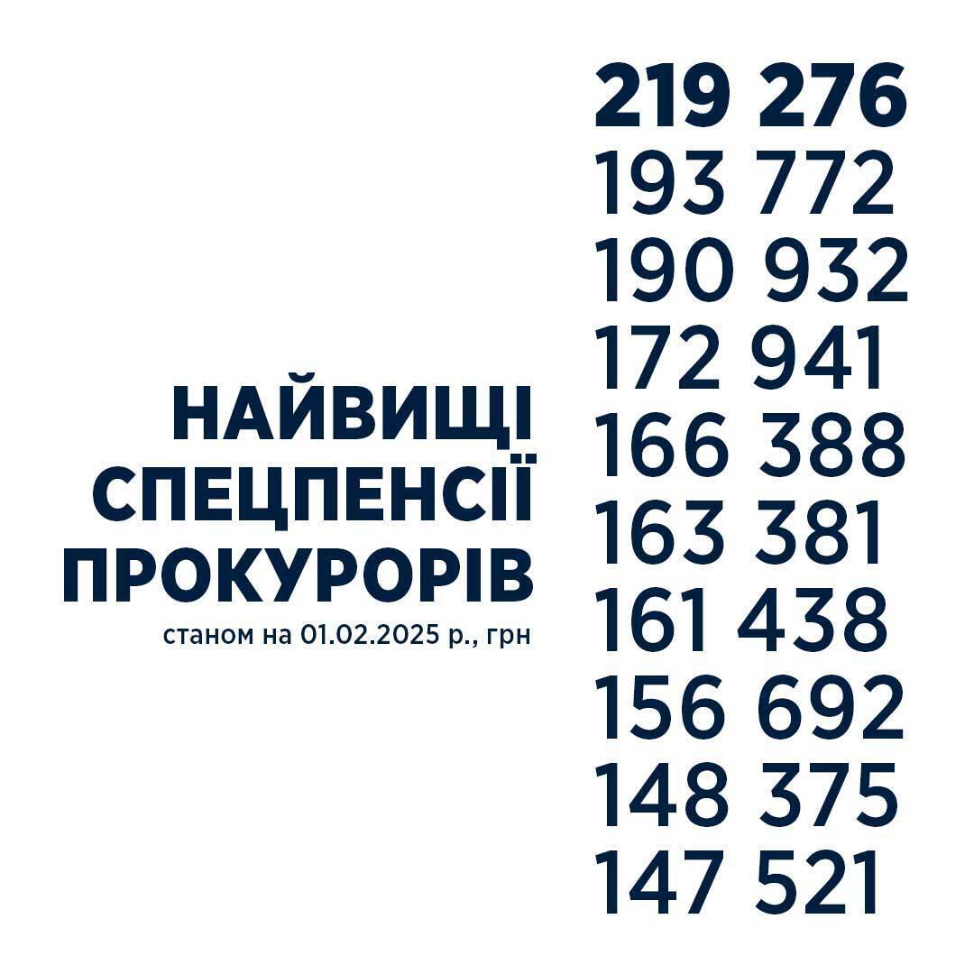 Найвищі спецпенсії прокурорів