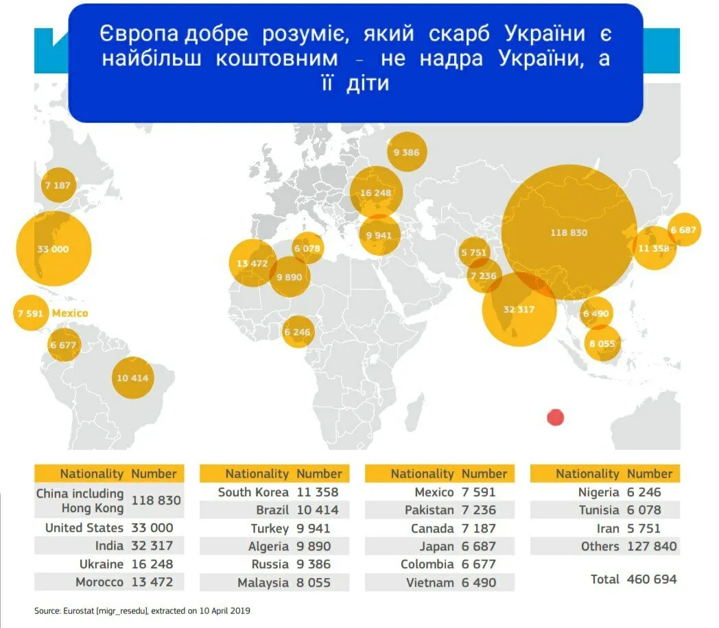 ''Европа хорошо понимает, что самое ценное сокровище Украины – не недра, а дети'': профессор предупредил власть о возможной катастрофе