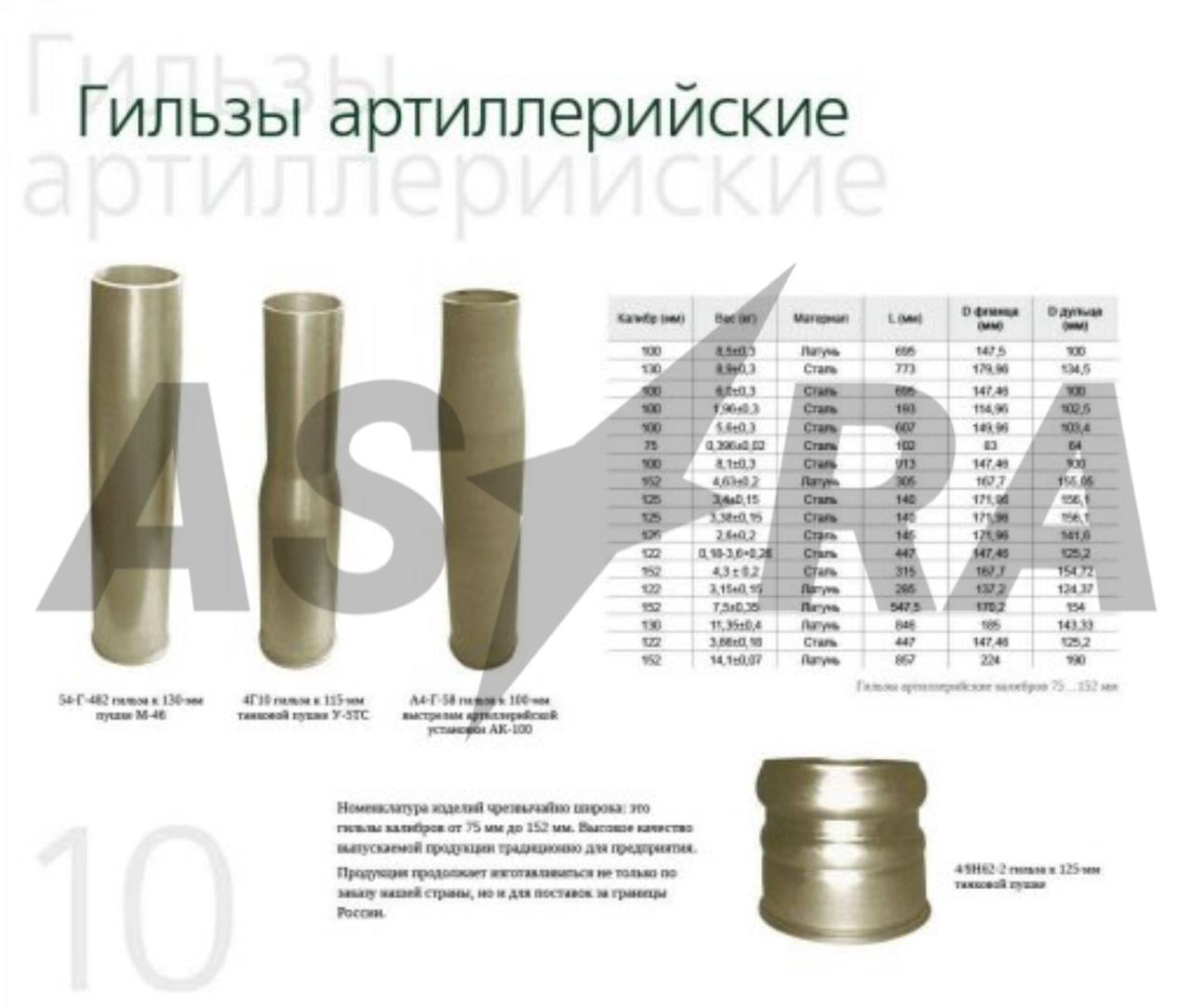 В Оренбурзькій області РФ спалахнув завод, що виробляє деталі для РСЗВ. Фото