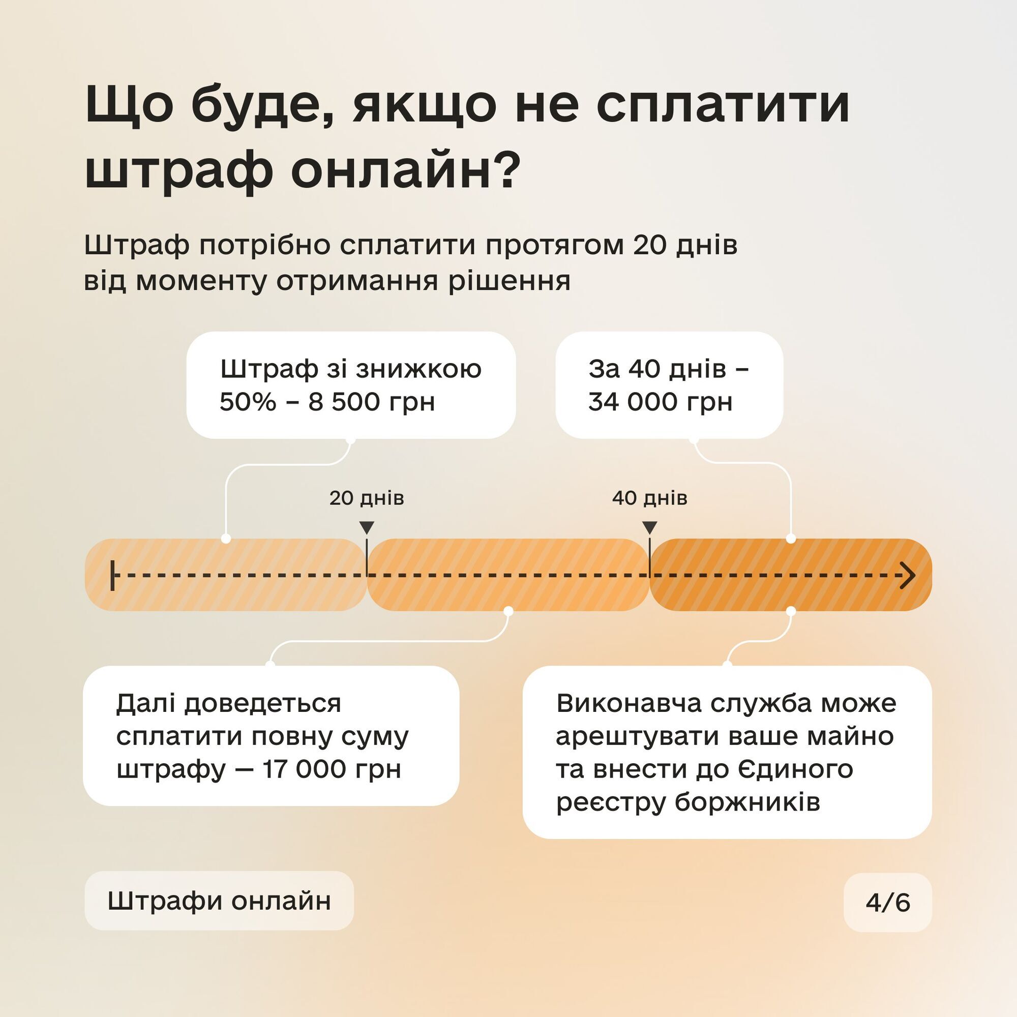 Что будет, если не уплатить штраф онлайн