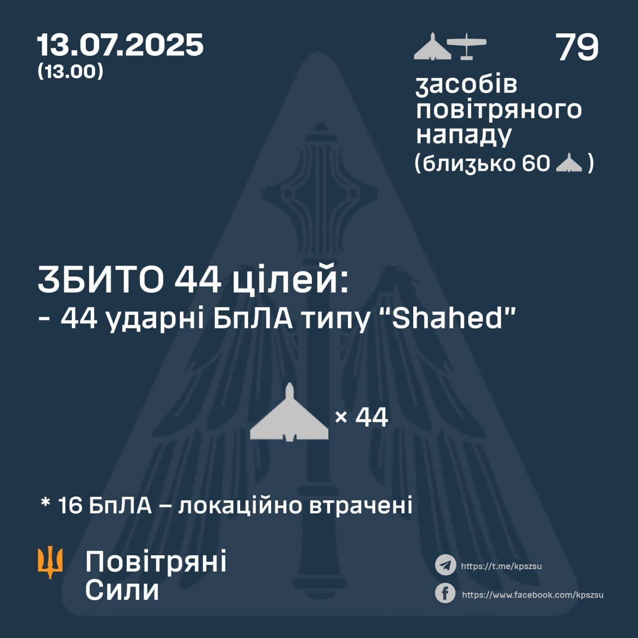 Над Украиной сбили 44 дрона РФ, есть попадания в восьми локациях – Воздушные силы