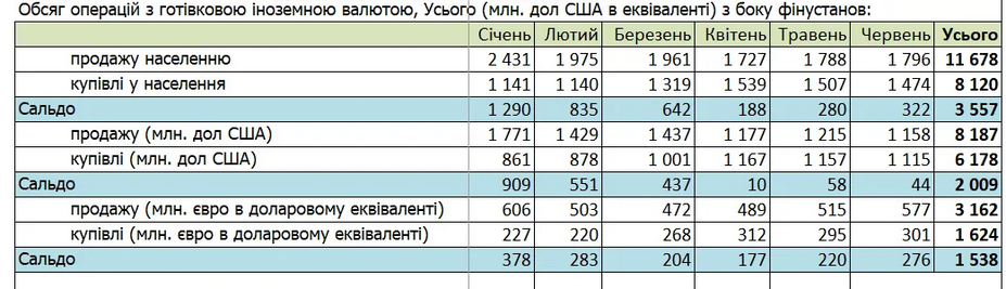Украинцы отказываются от доллара и переходят на евро