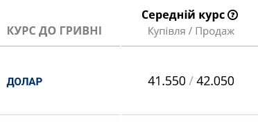 В украинских банках вырос курс наличного доллара