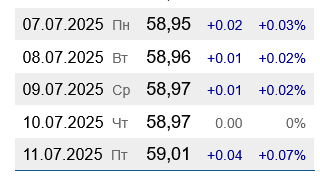 В Украине подорожал бензин