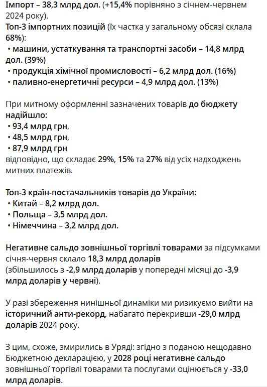 Топ-3 країн-споживачів українських товарів