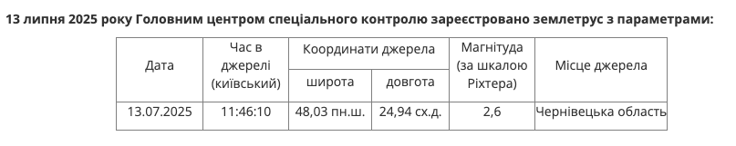 В Україні зафіксували землетрус: де був епіцентр