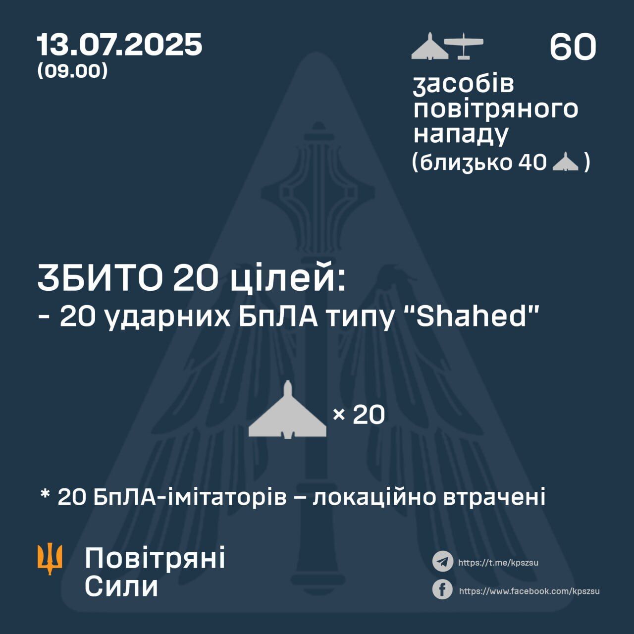 ПВО Украины