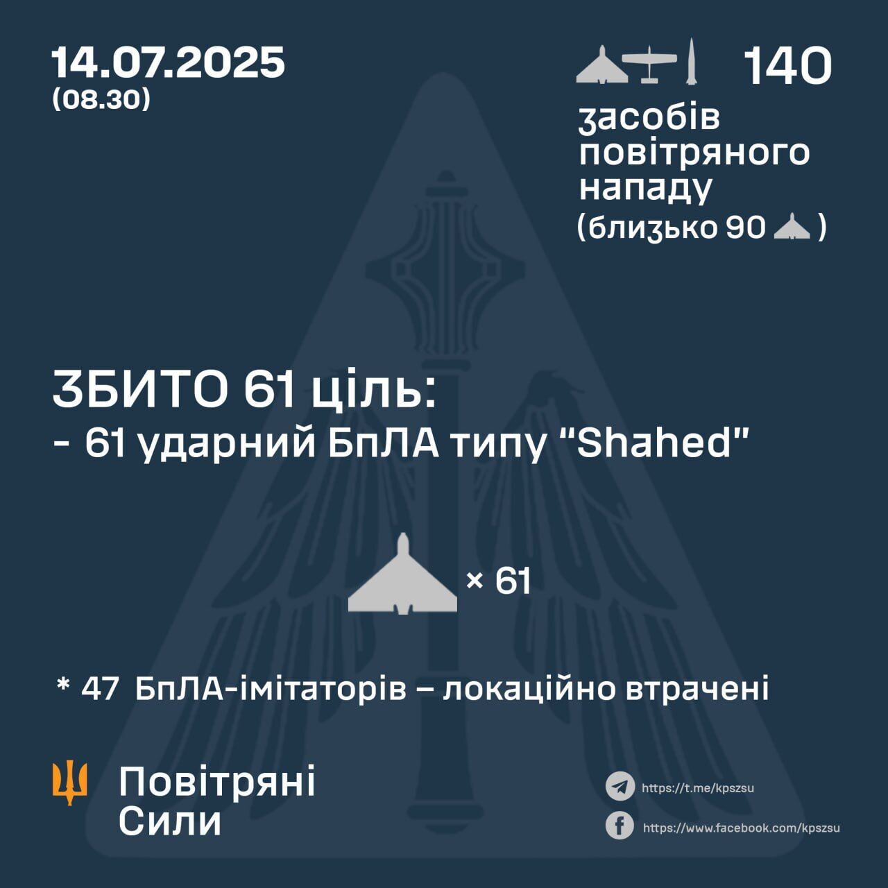 ПВО Украины