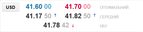 Курс долара в українських обмінниках сьогодні