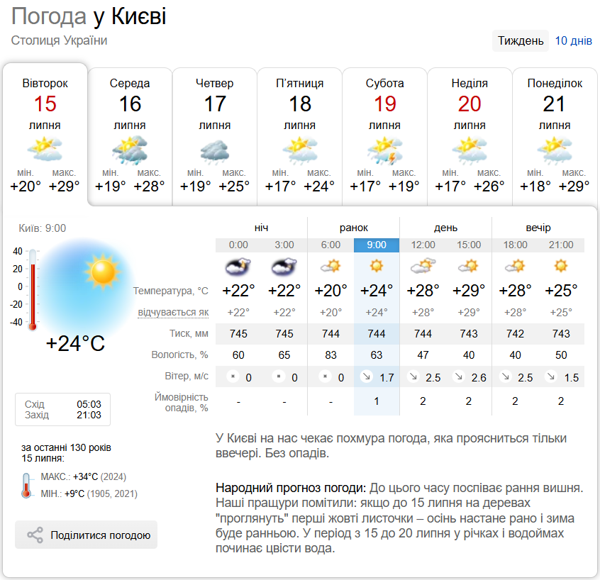 Місцями короткочасний дощ та до +30°С: прогноз погоди по Київщині на 15 липня