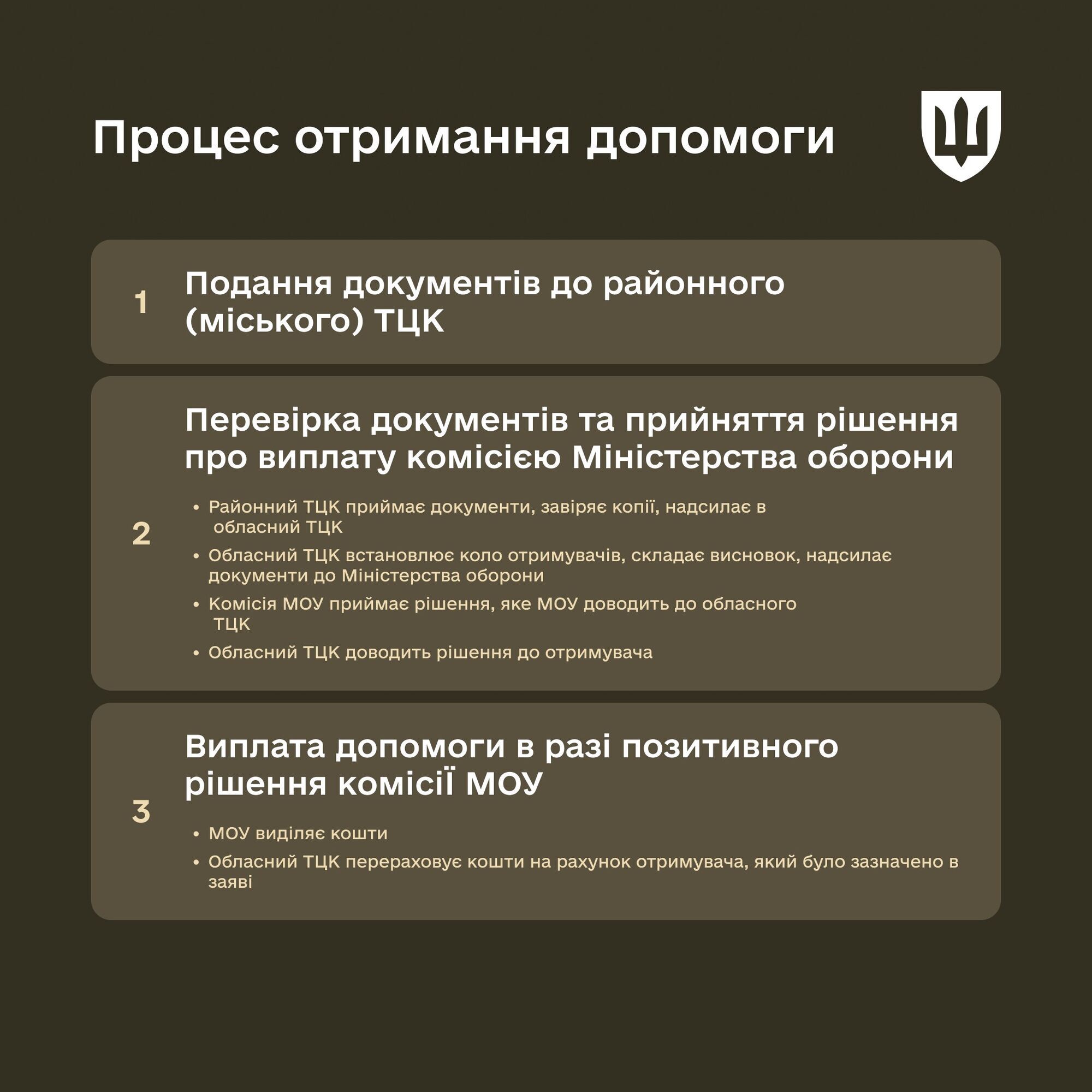 Як родинам загиблих захисників оформити виплати: інструкція Міноборони