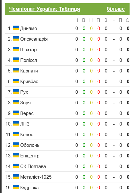 Все участники украинской Премьер-лиги сезона 2025/26