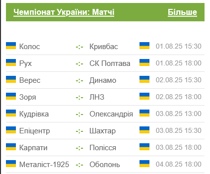 Расписание матчей 1 тура украинской Премьер-лиги сезона 2025/26 – даты и время начала матчей