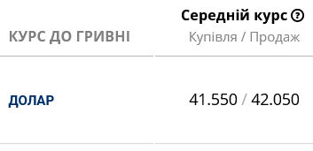 Прогноз курсу долара в українських банках
