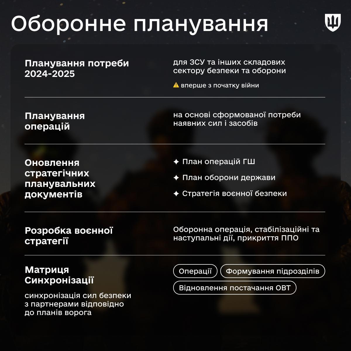 "Мы сохранили армию и страну": Умеров отчитался за два года на посту министра обороны