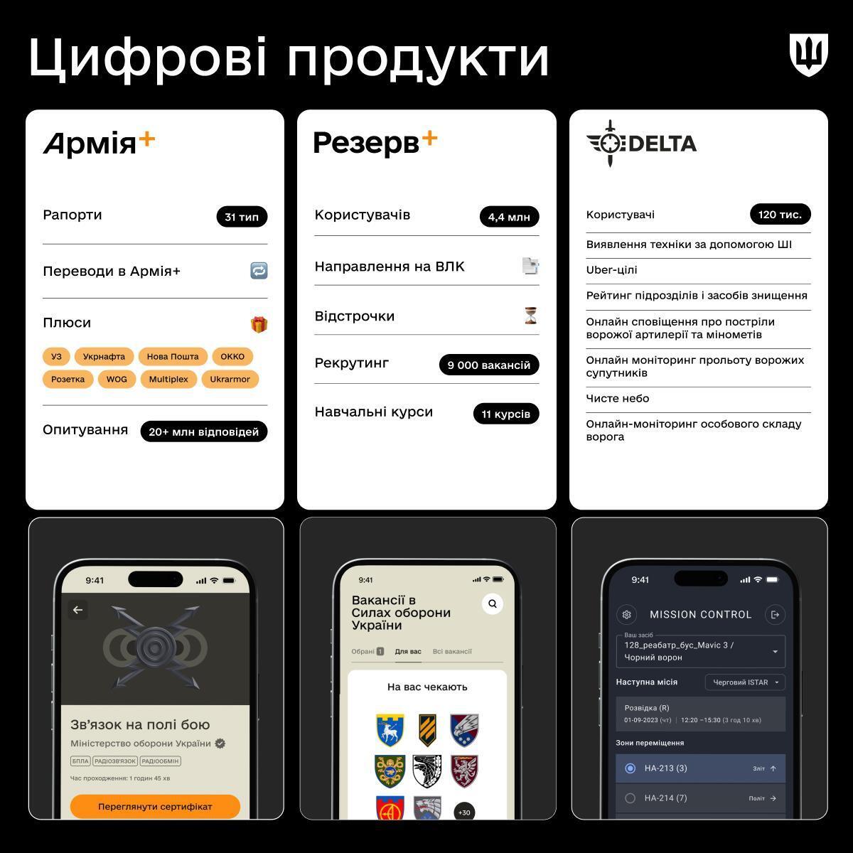 "Мы сохранили армию и страну": Умеров отчитался за два года на посту министра обороны