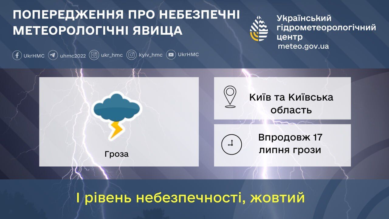 Гроза та до +27°С: детальний прогноз погоди по Київщині на 17 липня