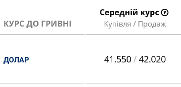 В украинских банках подешевел наличный доллар