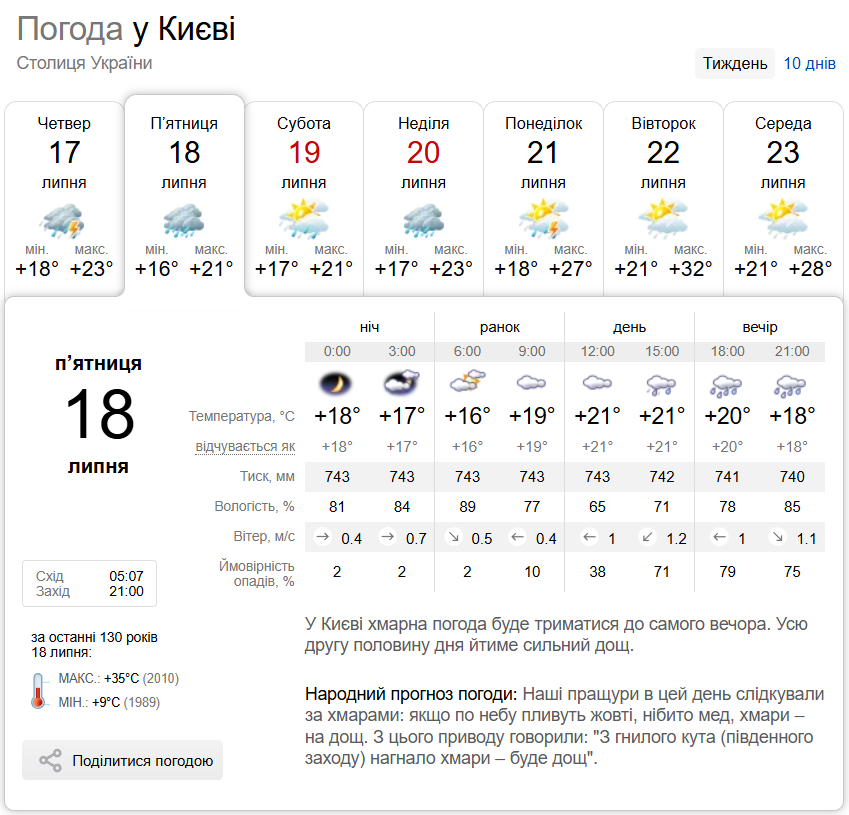 Гроза и до +26°С: подробный прогноз погоды по Киевской области на 18 июля