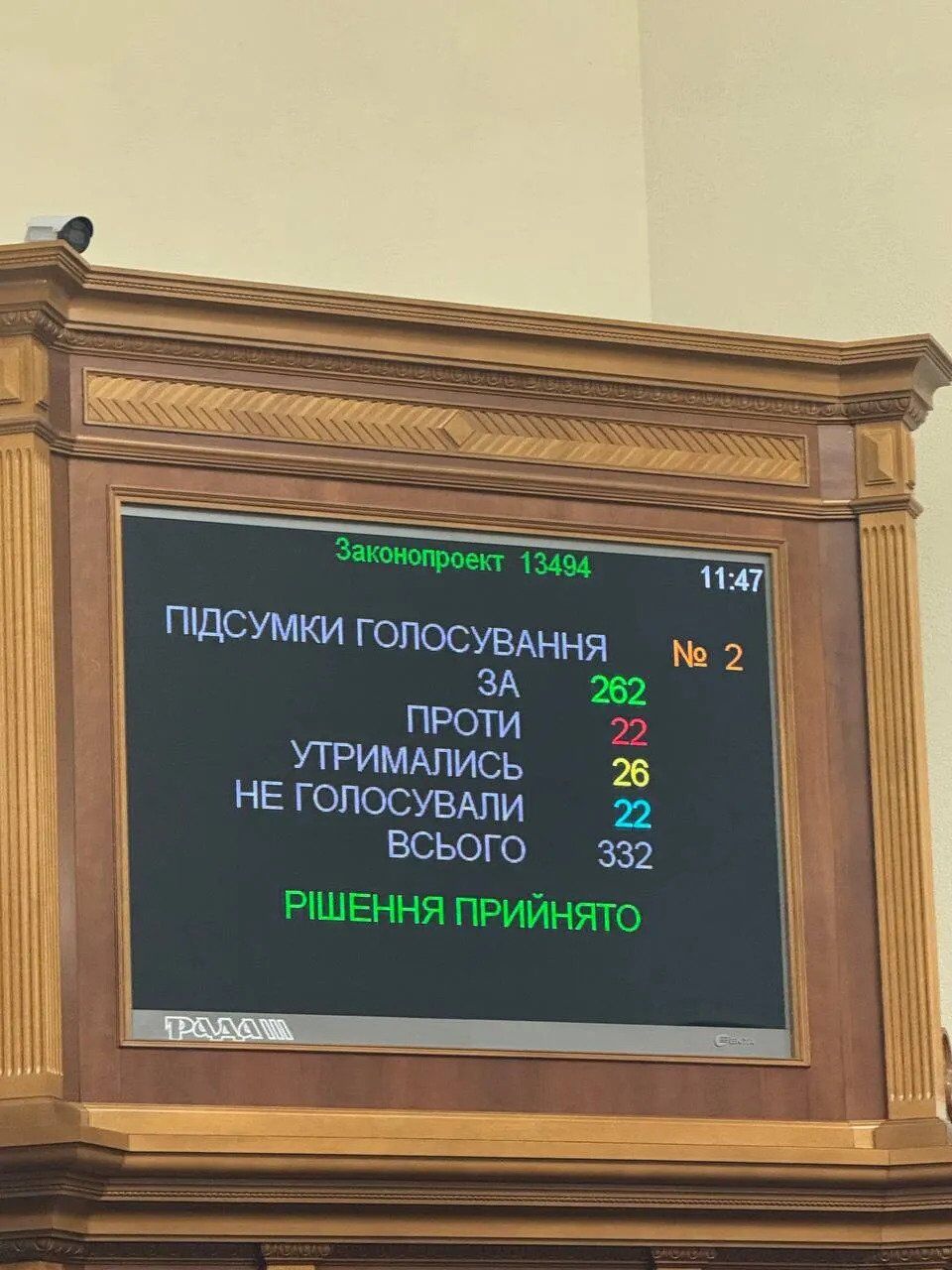 Голосування за Свириденко