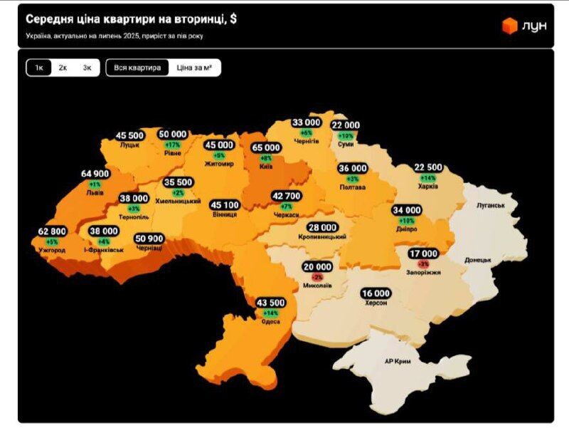 Як зросла вартість однокімнатних квартир