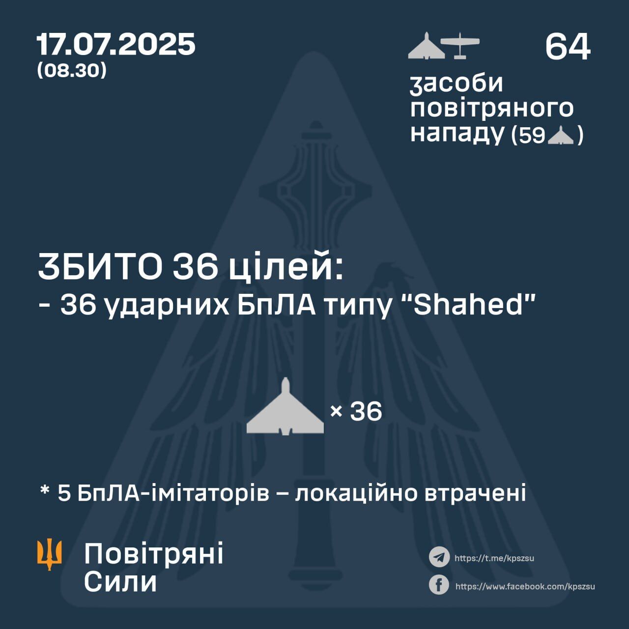 ППО України