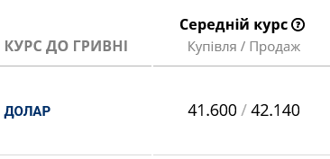 Украинские банки повысили курс доллара