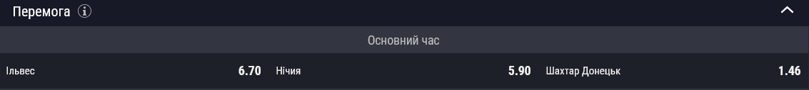 Шахтар зіграє з Ільвесом хто переможе