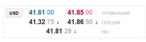 Курс долара в українських обмінниках сьогодні