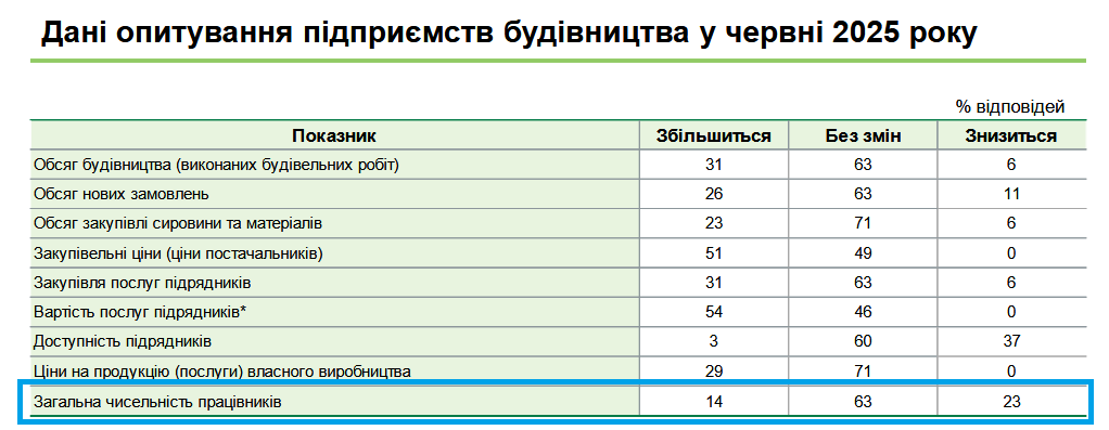 Что происходит на рынке труда в Украине