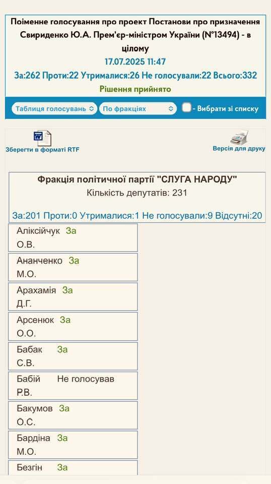 Про нетаємну урядову коаліцію-2025: "Слуга народу" у союзі з ексОПЗЖ підтримали оновлений Кабмін Свириденко